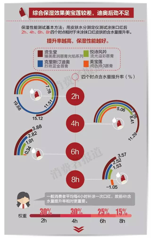 ysl星辰口红正的一共有多少个,ysl星辰能买到吗