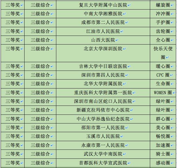 华西品管圈案例,华西医院品管圈视频