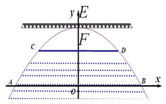 初中数学二次函数的应用,初中数学函数应用