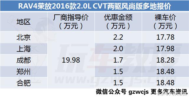 大众途观2019款suv多少钱,大众途观2019款suv价格表