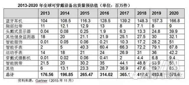 智能手环方案商,智能手表手环设备推荐