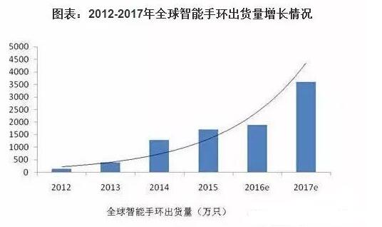 智能手环方案商,智能手表手环设备推荐
