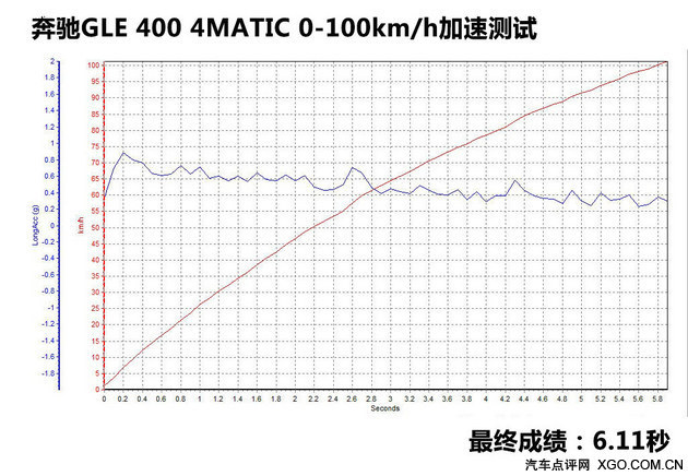奔驰gle400开动质感,19款奔驰gle400臻藏版试驾