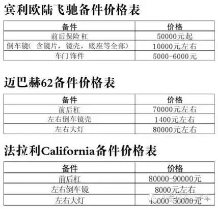 怎么判断买的二手车是不是水车,怎么判断二手车是不是水车