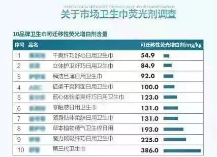 荧光剂在卫生巾有什么作用,荧光剂卫生巾什么样