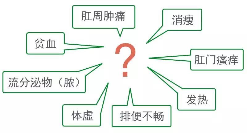 女性生了孩子得痔疮,生产后痔疮会自愈吗