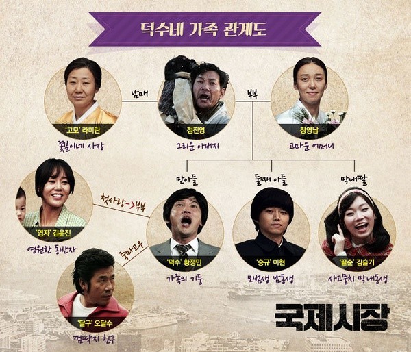 聊一聊曾经赚取你眼泪的电影（二）