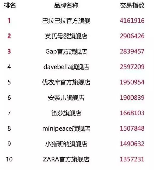 双十一十大销售排名,双十一销量前十品牌