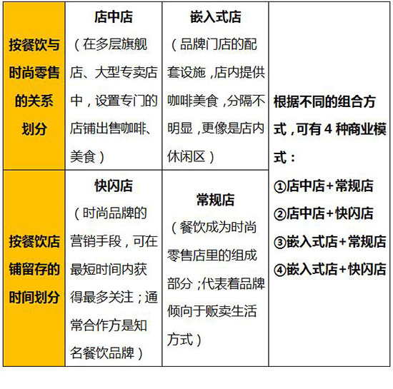 潜力无限的新零售,时下讨论最火的新零售趋势