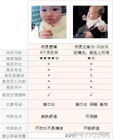 婴儿围嘴口水巾三角巾0-6个月,婴儿围嘴口水巾加厚灯芯绒三角巾