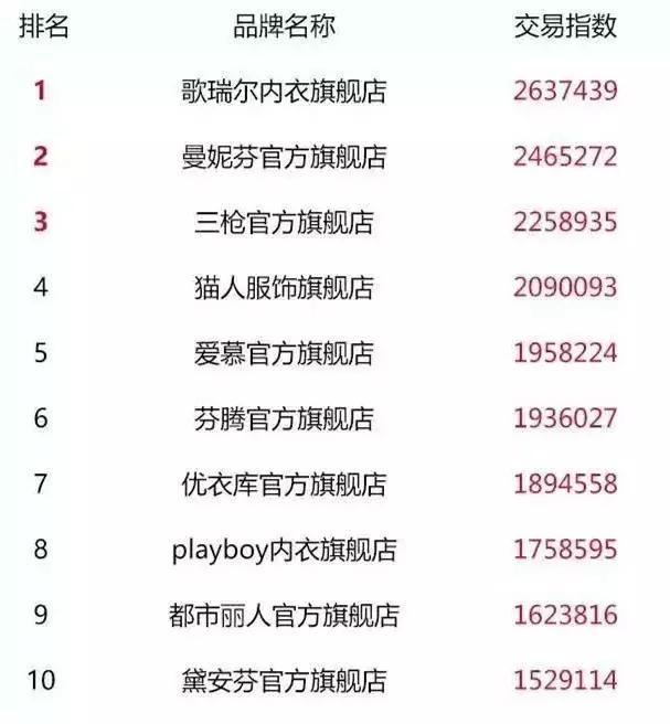 双十一十大销售排名,双十一销量前十品牌