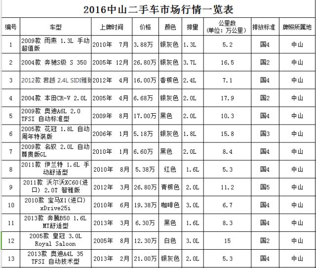 中山奥迪q5落地价,中山最新款奥迪q5最低价格