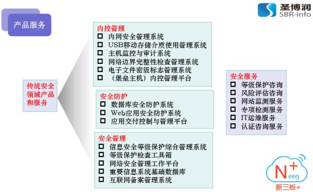 新三板新思路新征程,新三板路演