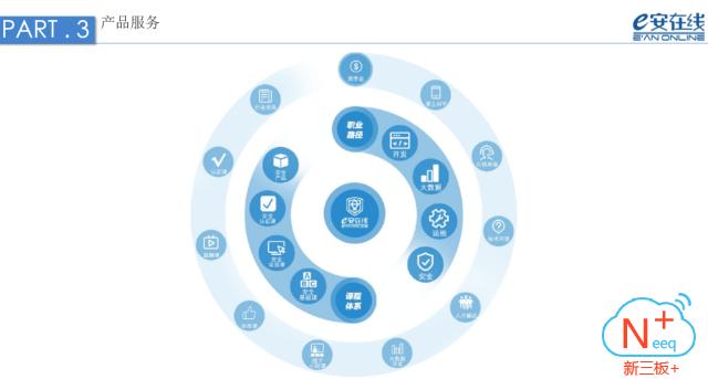 新三板新思路新征程,新三板路演