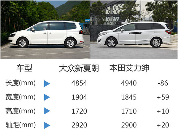 大众夏朗2.0t2012款,13款大众夏朗2.0t改装