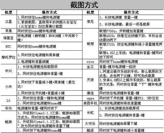 苹果手机怎么截屏录视频,苹果手机截屏最快的方法
