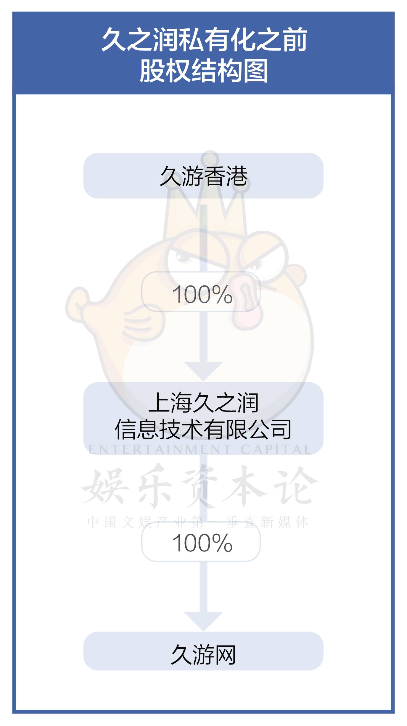 电广传媒取消并购《劲舞团》背后的久游网，端游公司上市咋这么难