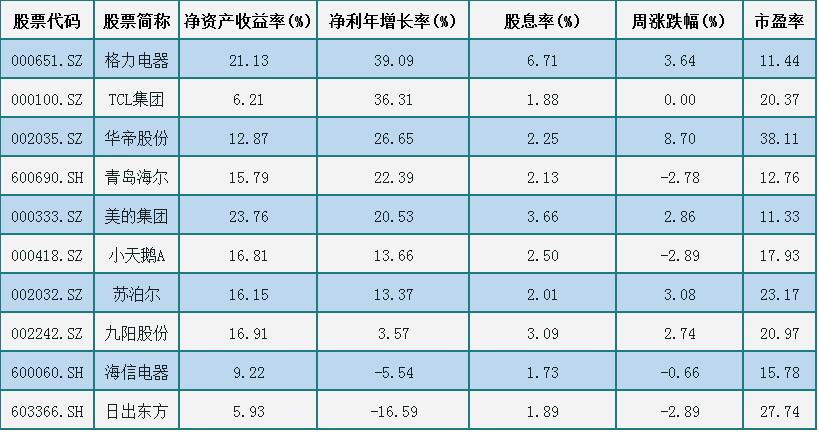 强势的白马股有哪些,最近的白马股有哪些