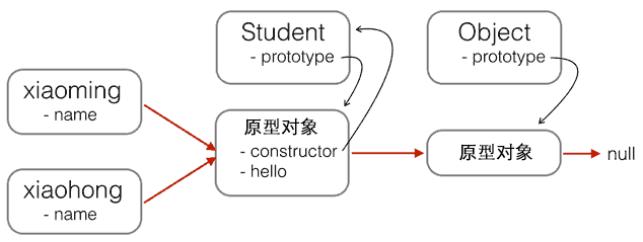 html5中javascript所有对象,html5js基础知识