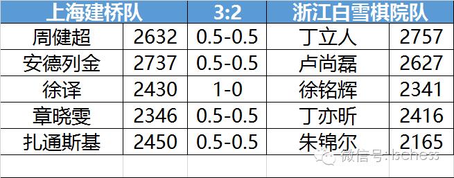 国象2018联赛,国象冠军联赛