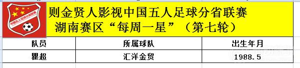 中国足球5人制比赛积分榜,中国五人制足球决赛