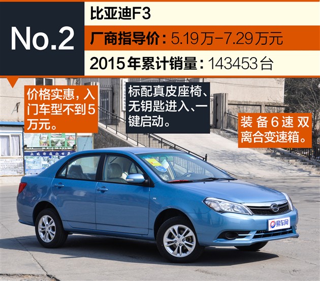2015热销车型,2015畅销车型排行
