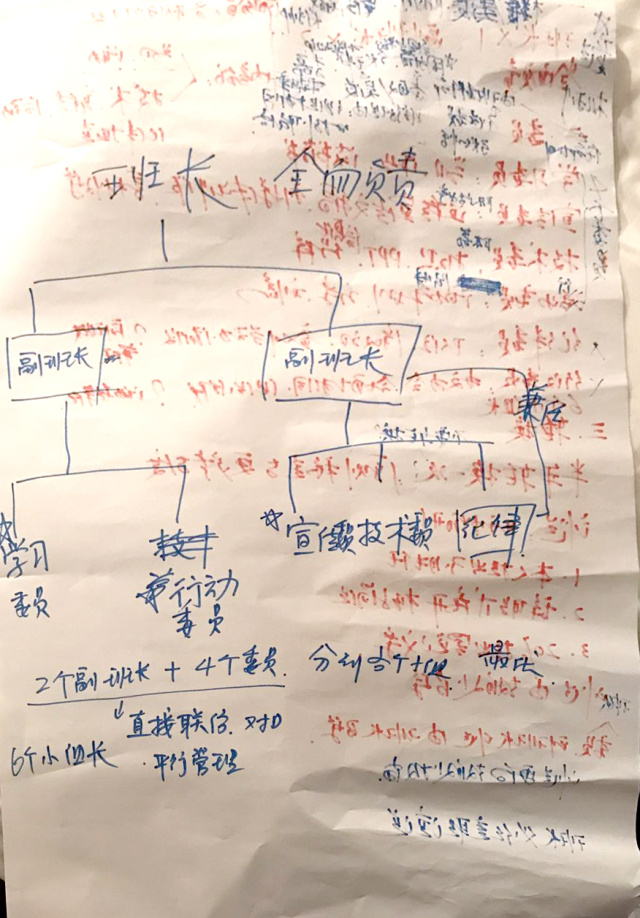 青年研习班｜开动实践列车，行动领会法在进行！