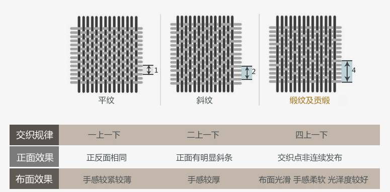 高端家纺床品睡得舒服,要想睡得好选对床品有几个原则
