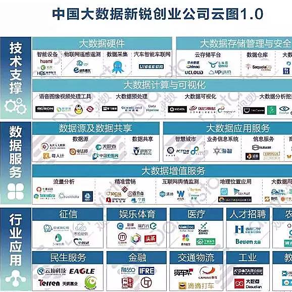 罗高强,中兴通讯大数据技术