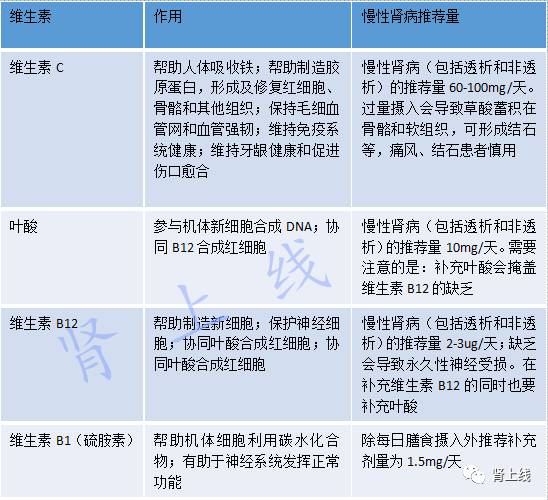 维生素29善存肾病能吃吗,肾病能吃善存吗
