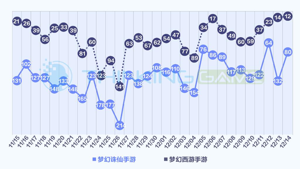 梦幻西游和梦幻诛仙哪个值得入坑,梦幻诛仙和梦幻西游