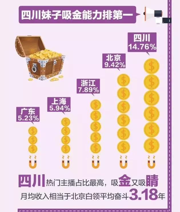 王思聪：未正式斟酌接班万达；马云欲入股国安；墨迹天气将IPO