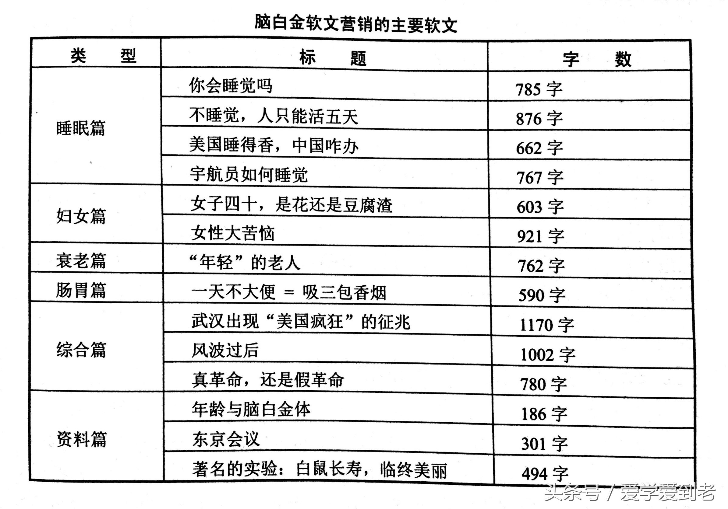 网络营销之软文推广技巧,如何提升网络软文营销的转化率