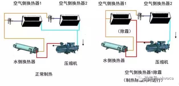 螺杆式风冷热泵机组报价表,约克风冷热泵螺杆机说明书