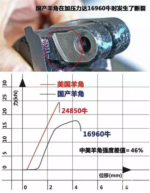 福特金牛座断轴情况严重吗,2017款金牛座断轴事件