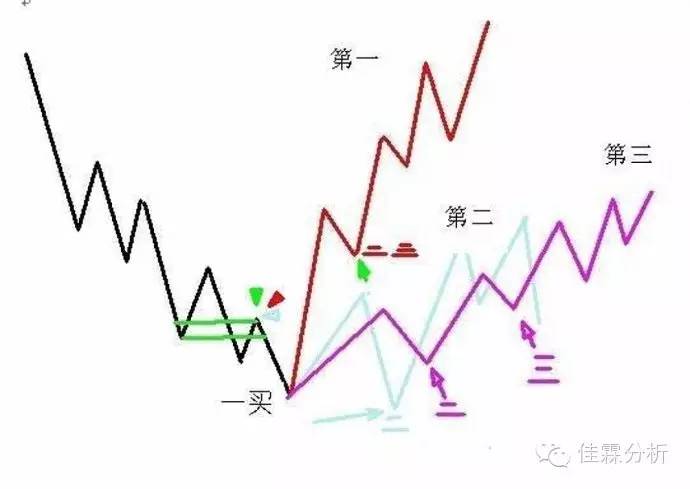 缠中说禅盘整背驰的三种情况是啥,缠中说禅背驰详解