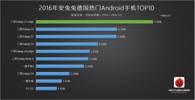 目前最热门的手机品牌,2022最火的手机品牌排行前10名