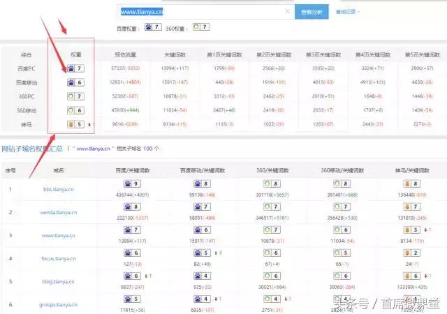 论坛引流,论坛推广引流