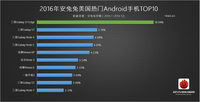 目前最热门的手机品牌,2022最火的手机品牌排行前10名