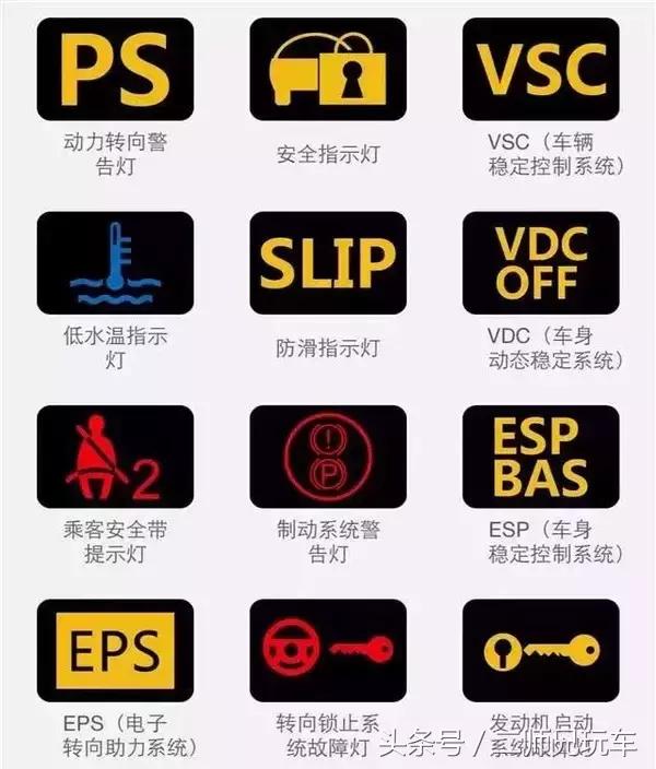 最全的192个汽车故障灯说明，新老司机都离不开它