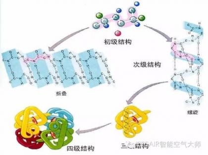 50项医学指标不用问医生,医学必背指标