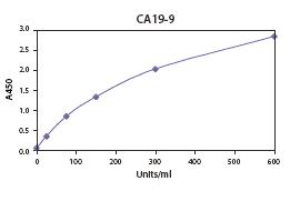 ca199升高怎么治疗,ca19937.3偏高吗