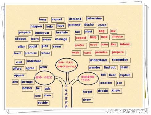 记忆单词的方法和口诀,正确记忆单词的方法