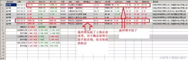 有大宗交易的股票能买吗,大宗交易不能卖吗