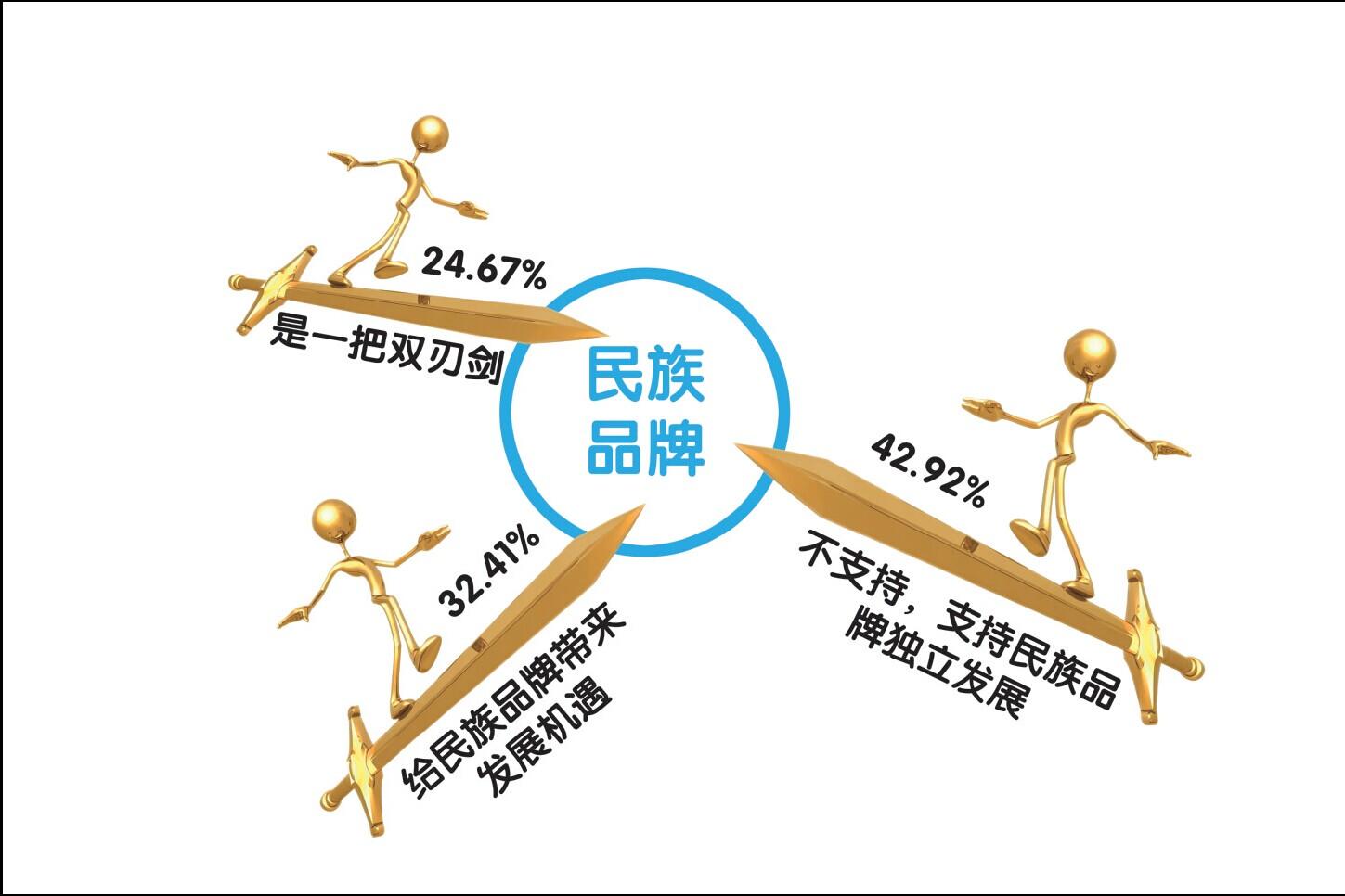 品牌代理发展规划,品牌代理思路有哪些