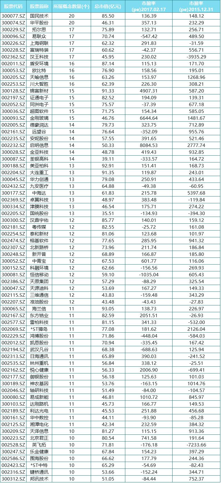 个股定增是利好还是利空,定增利好