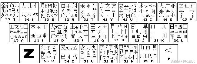 怎么快速领会五笔打字？（附五笔字根表）