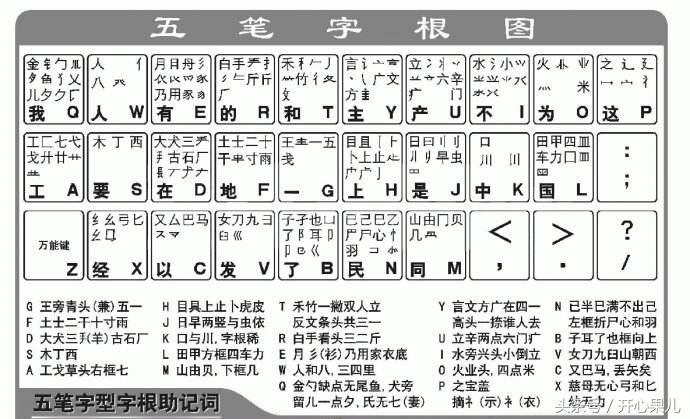 怎么快速领会五笔打字？（附五笔字根表）