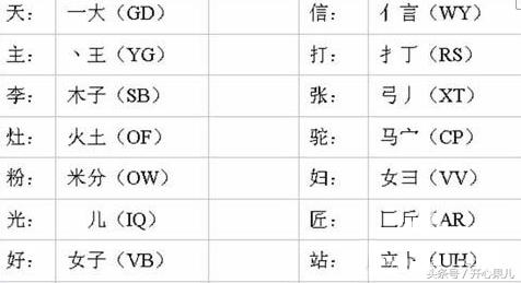 怎么快速领会五笔打字？（附五笔字根表）