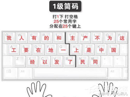 怎么快速领会五笔打字？（附五笔字根表）